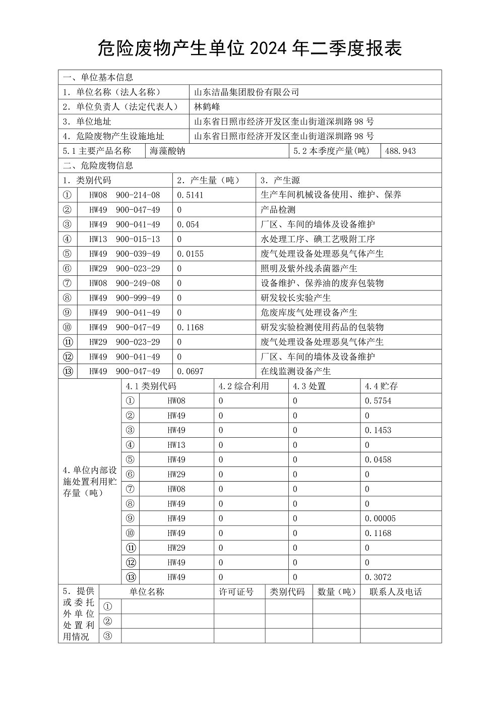 危险废物产生单位2024年二季度报表01
